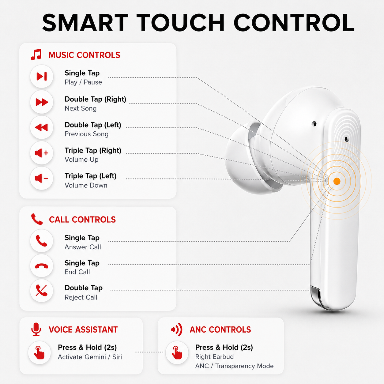 Hybott Neo Buds smart touch controls